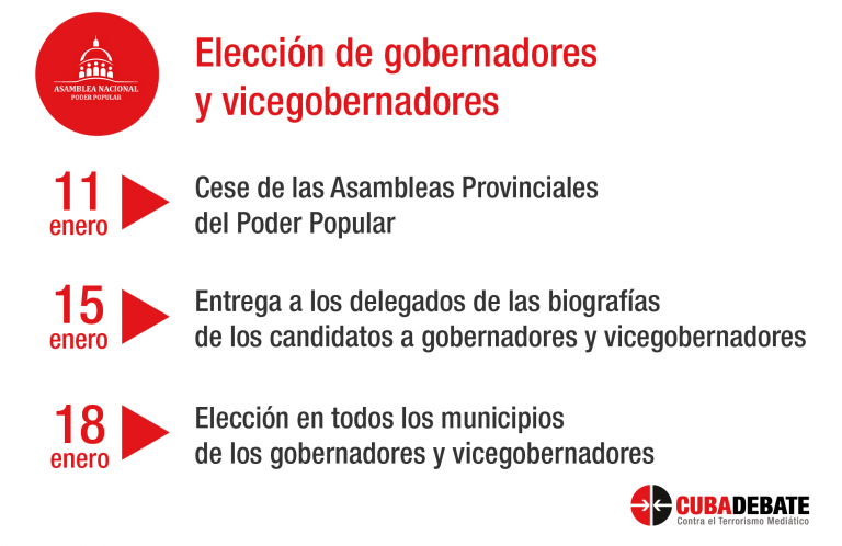 1 cronograma eleccion gobernadores cuba 768x498