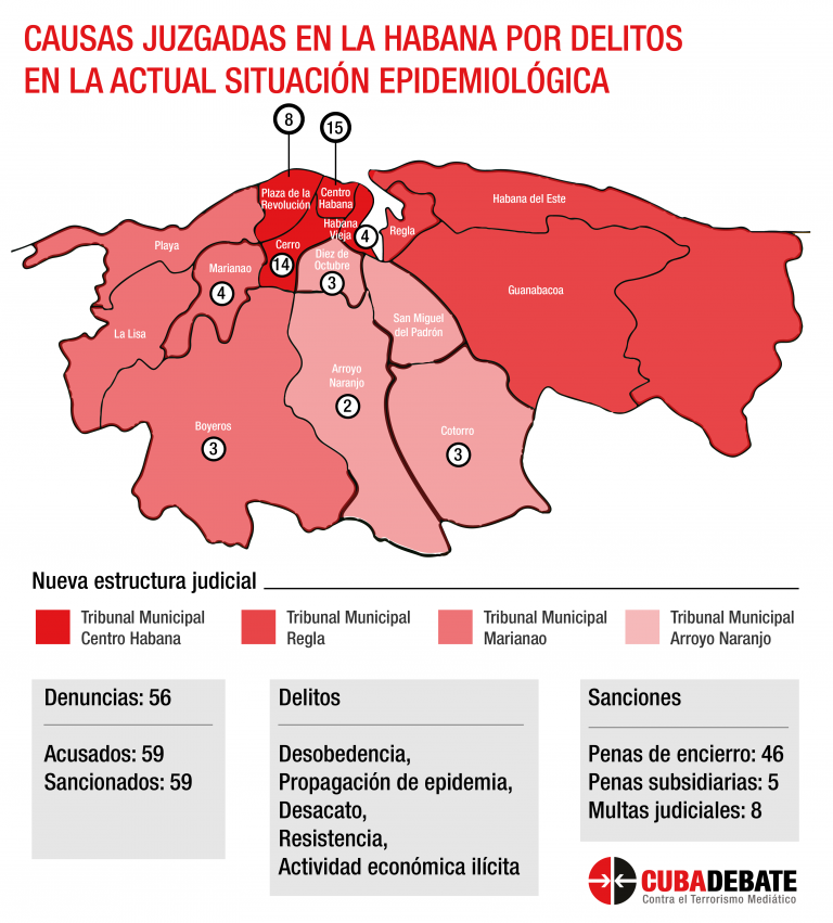 2 delitos habana covid 19 1 768x851
