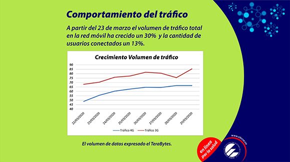 2 medidas telecomuniaciones coronavirus 7 580x325