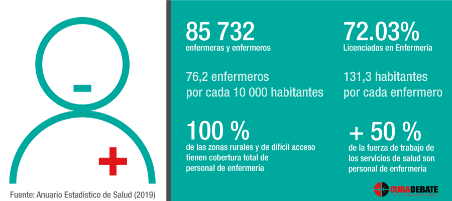 3 enfermeria cuba datos