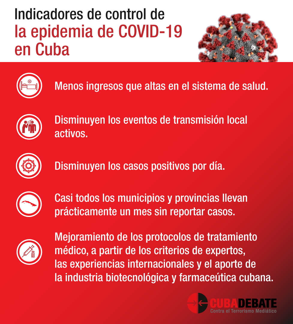 4 coronavirus indicadores control epidemia cuba