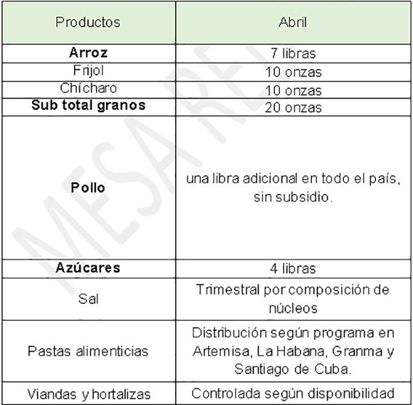 6 productos en abril 580x568