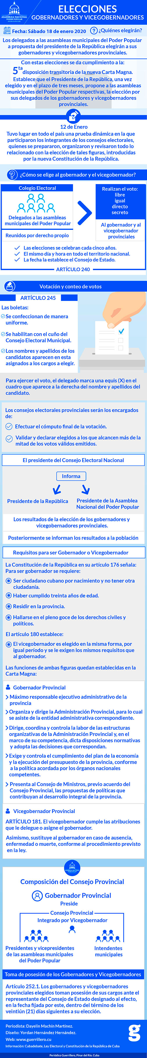 Infografia Gobernadores Vicegobernadoress