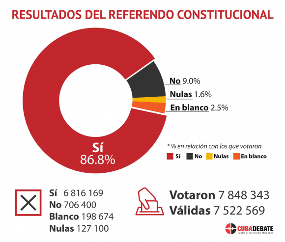 resultados referendo