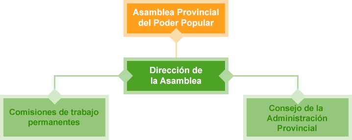 Composición de la APPP