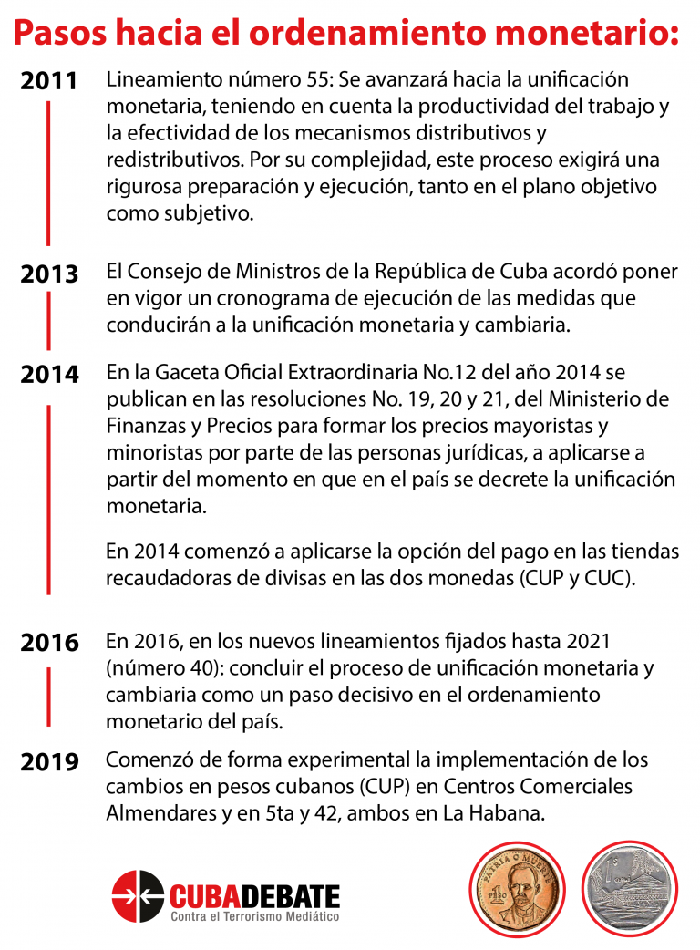 pasos unificacion monetaria cuba 768x1042