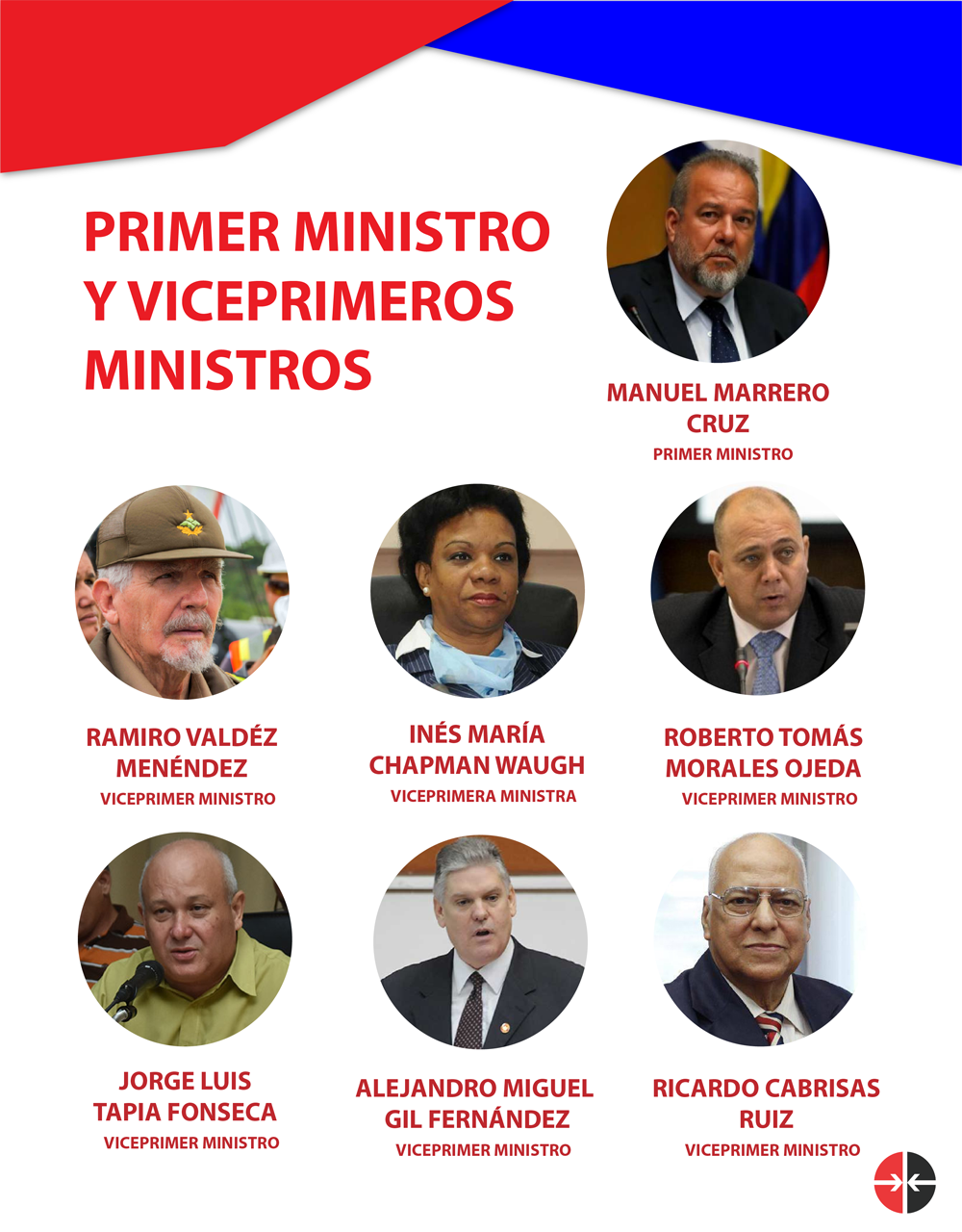 3 primer ministros viceprimeros ministros cuba