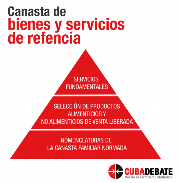 4 canasta bienes servicios ordenamiento monetario 580x596